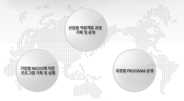 행동과학훈련원